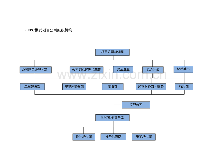 EPC组织机构.docx_第1页