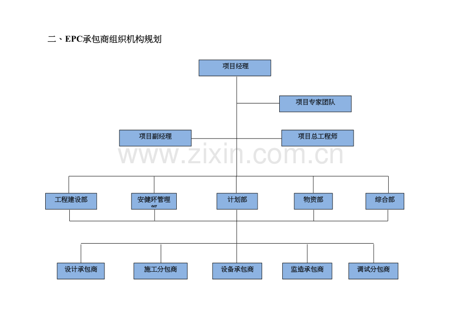 EPC组织机构.docx_第2页