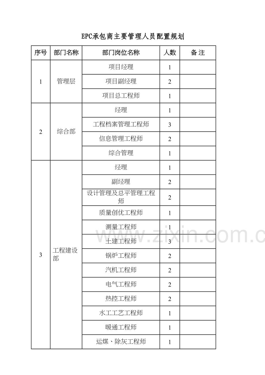 EPC组织机构.docx_第3页