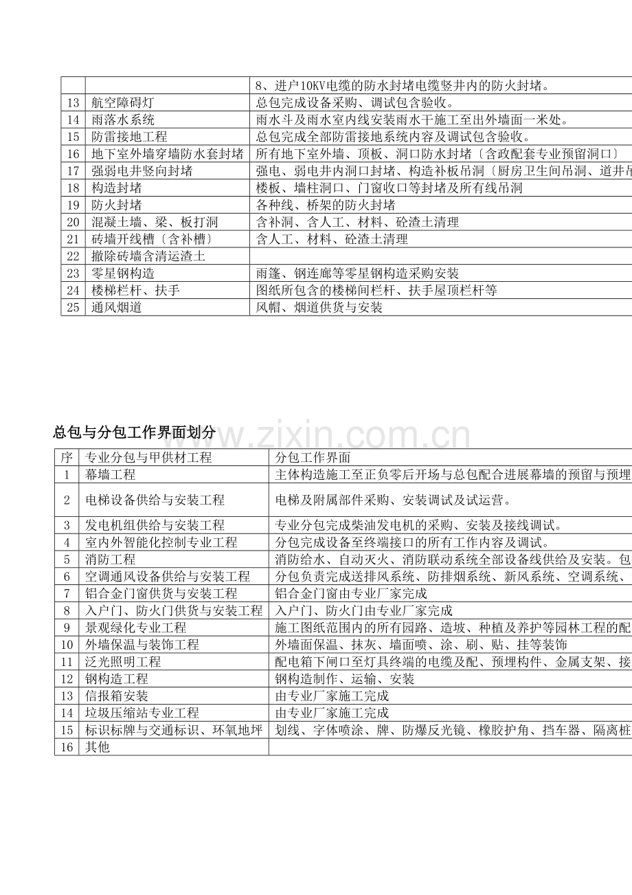 某建设项目施工总承包工程合同协议书.doc_第3页