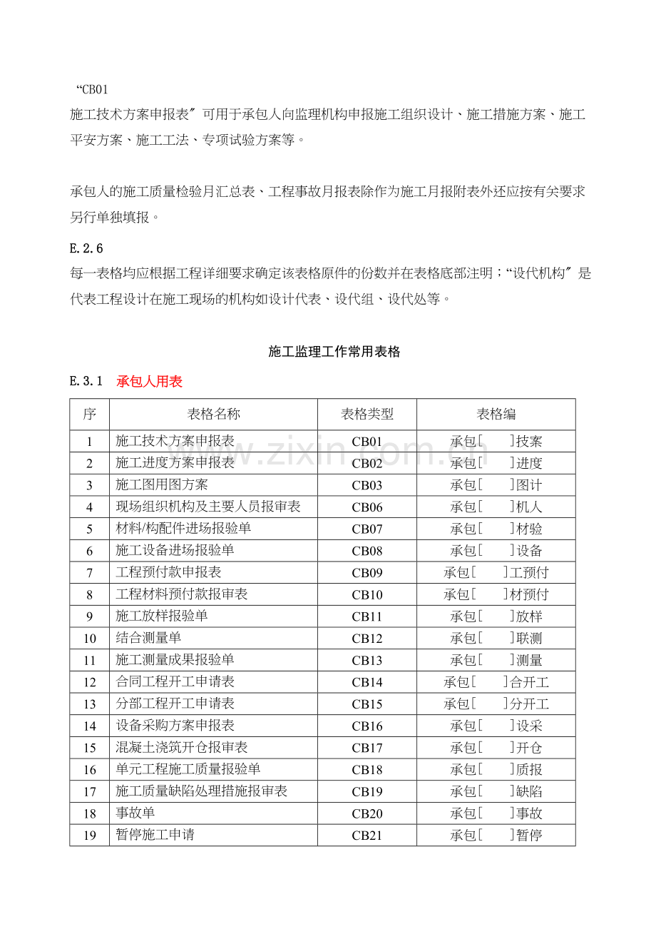 水利水电工程监理表格.docx_第2页