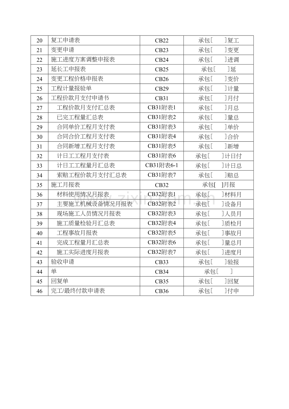 水利水电工程监理表格.docx_第3页