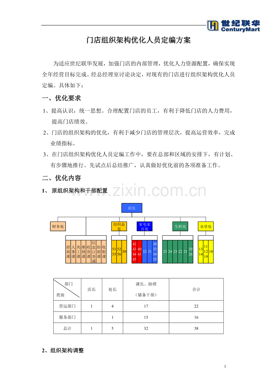 20-门店组织架构优化方案(试行).doc_第1页