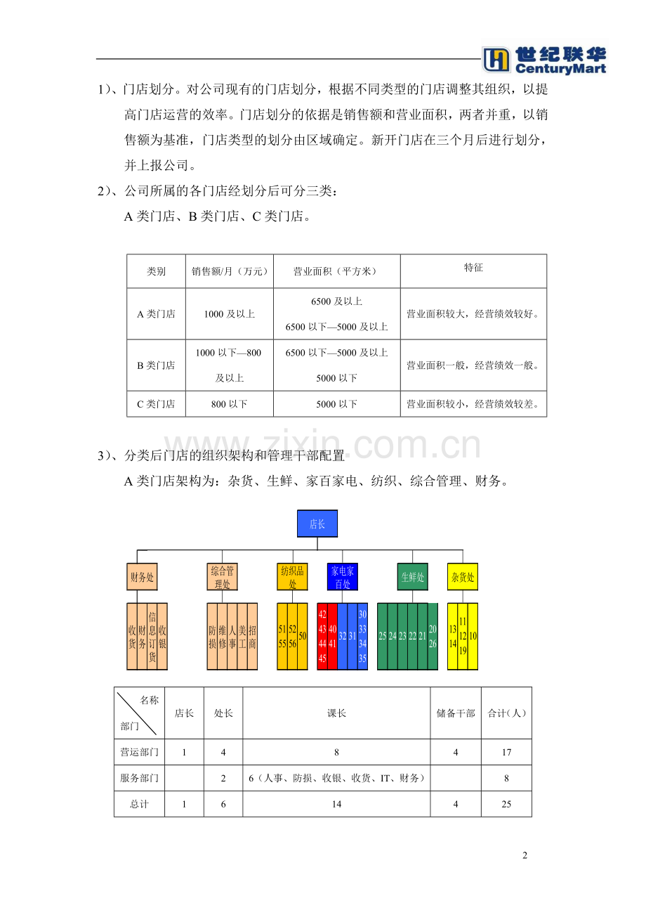 20-门店组织架构优化方案(试行).doc_第2页