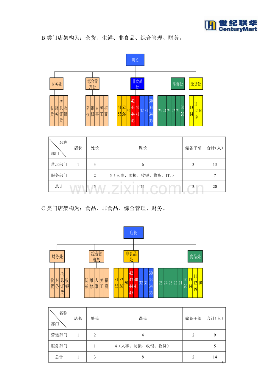 20-门店组织架构优化方案(试行).doc_第3页