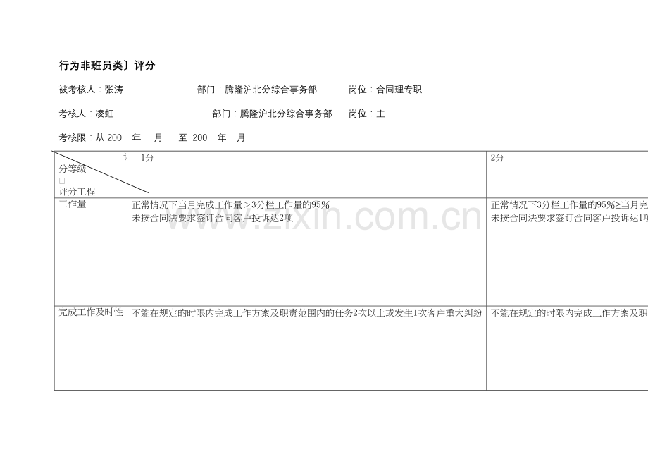 上海市电力公司市区供电公司合同管理专职行为规范考评表.doc_第2页