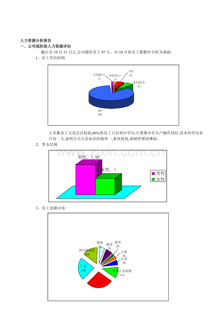 企业人力资源现状分析报告.doc_第1页