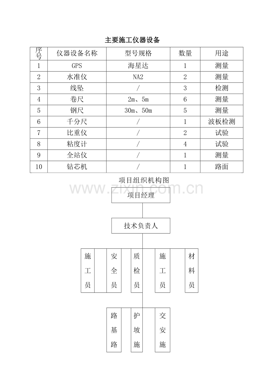 护坡工程施工总结.doc_第3页