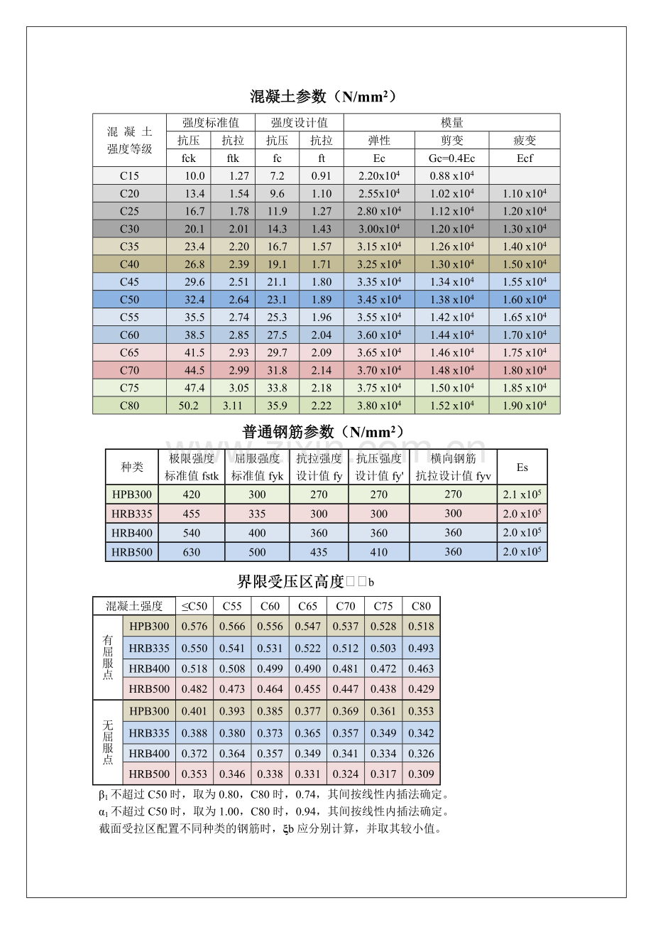 常用数据—混凝土结构(新规范).doc_第1页