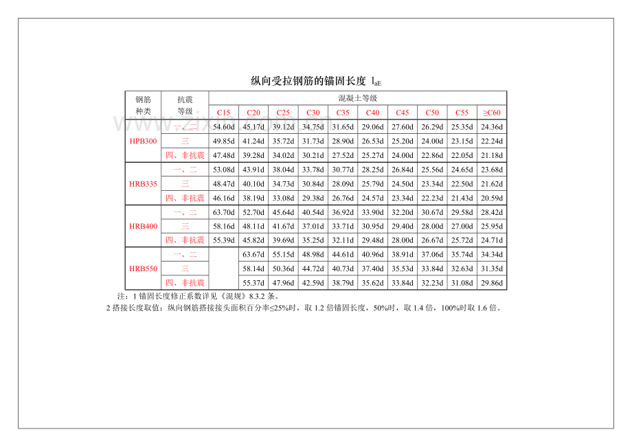 常用数据—混凝土结构(新规范).doc_第3页