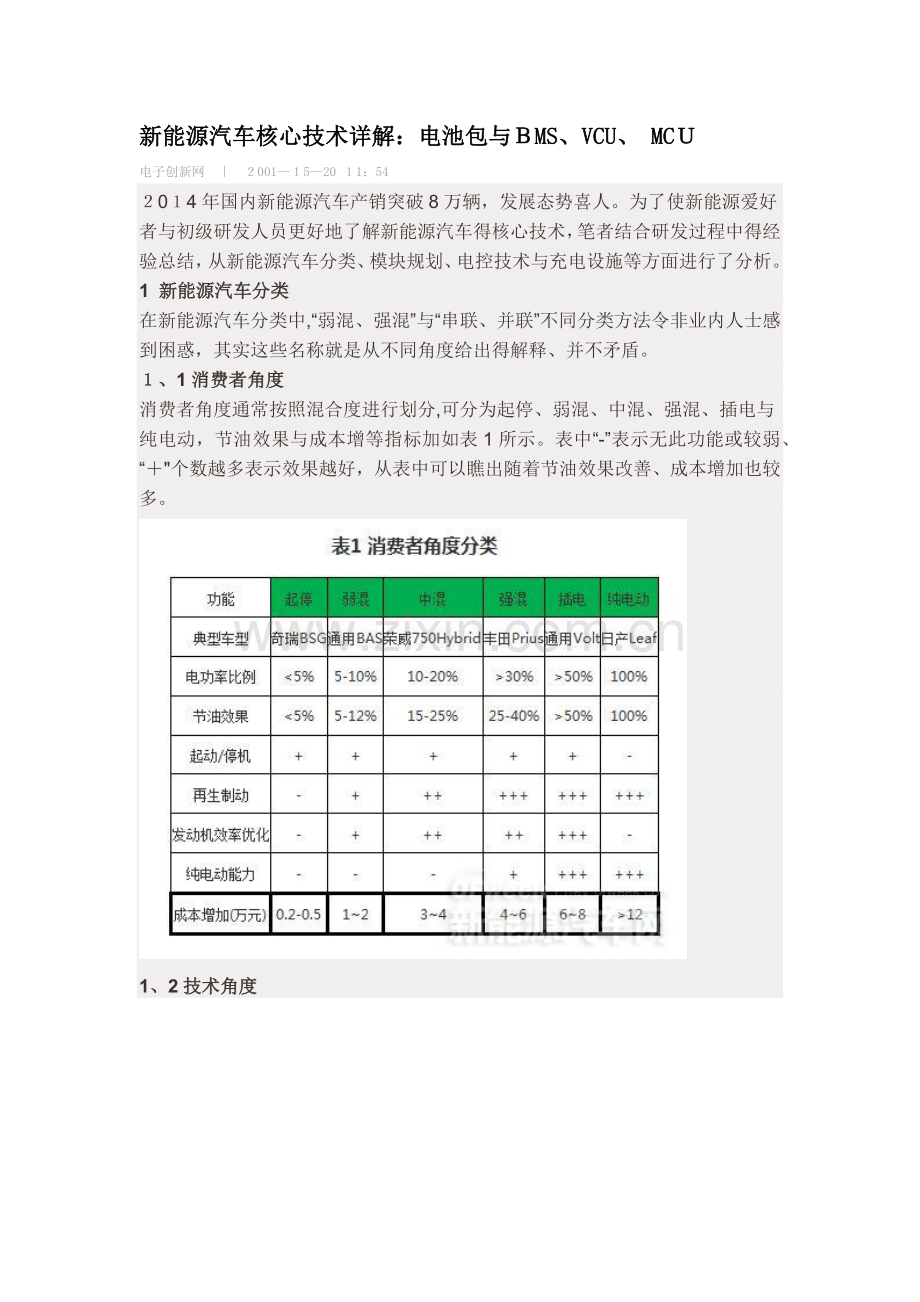 新能源汽车核心技术详解：电池包和BMS、VCU、-MCU.doc_第1页