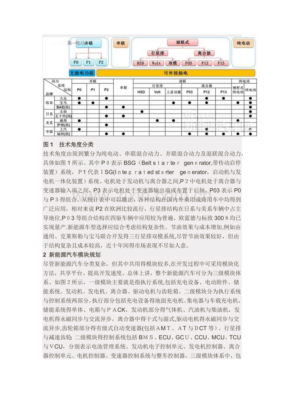 新能源汽车核心技术详解：电池包和BMS、VCU、-MCU.doc_第2页