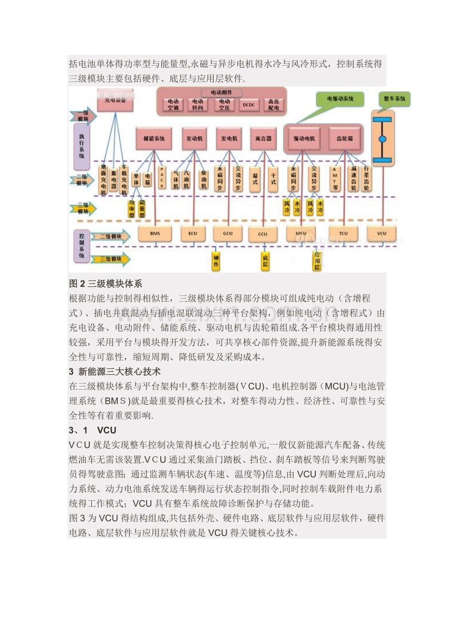 新能源汽车核心技术详解：电池包和BMS、VCU、-MCU.doc_第3页