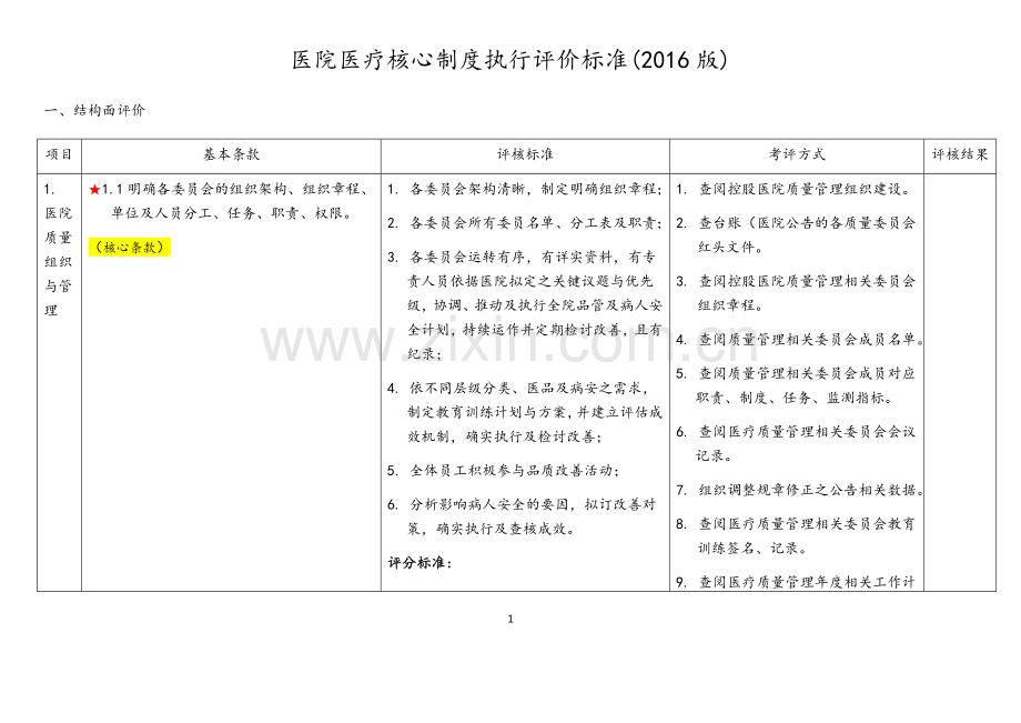 医院医疗核心制度执行评价标准.docx_第1页