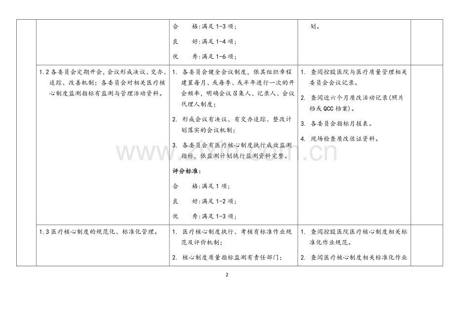 医院医疗核心制度执行评价标准.docx_第2页