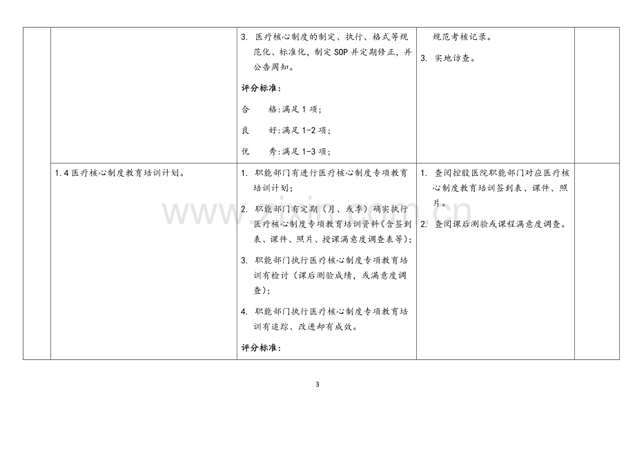 医院医疗核心制度执行评价标准.docx_第3页