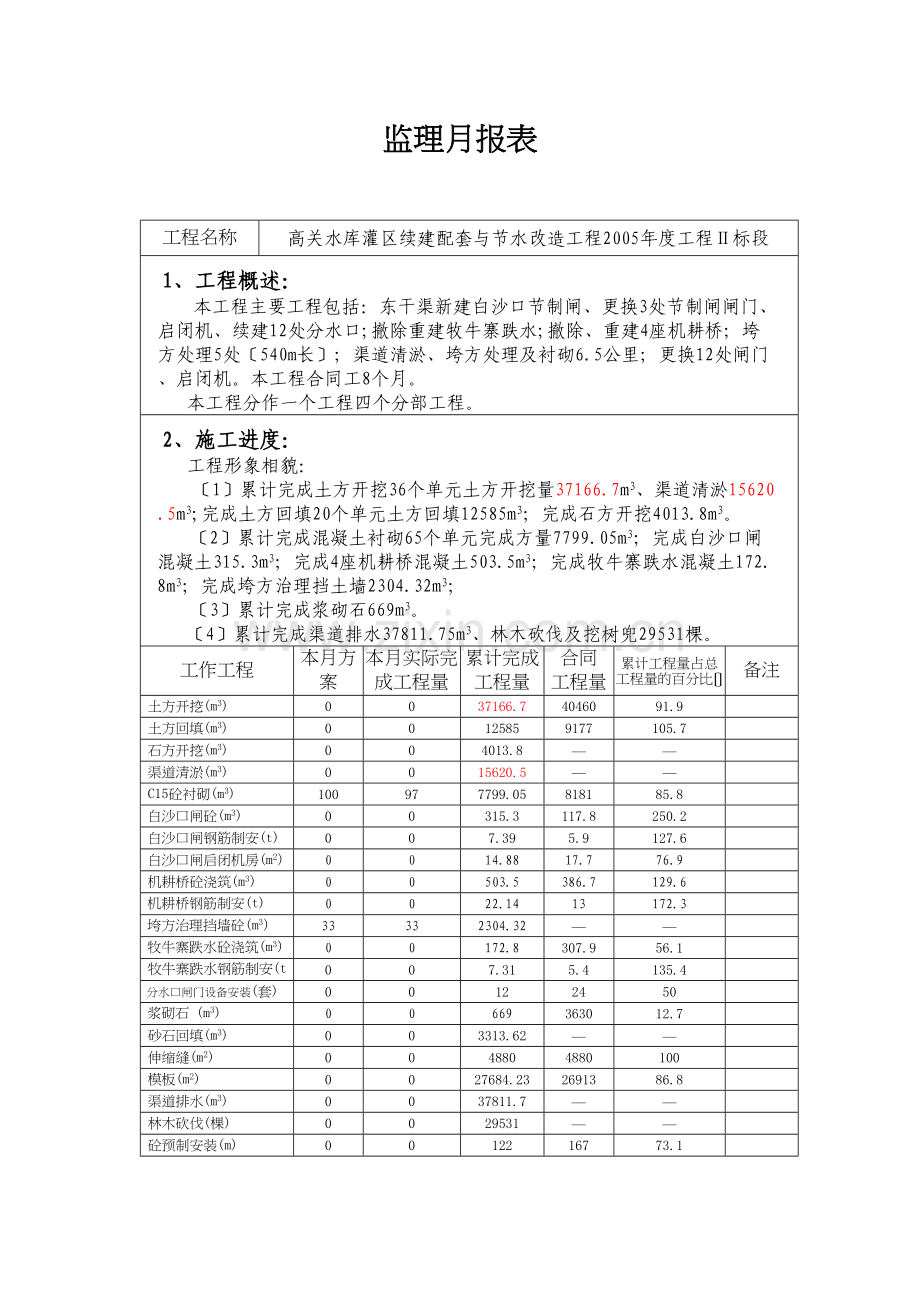 水库罐区续建配套与节水改造工程监理月报.docx_第2页