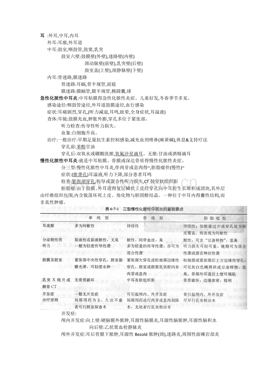 耳鼻咽喉头颈外科学重点总结.doc_第1页