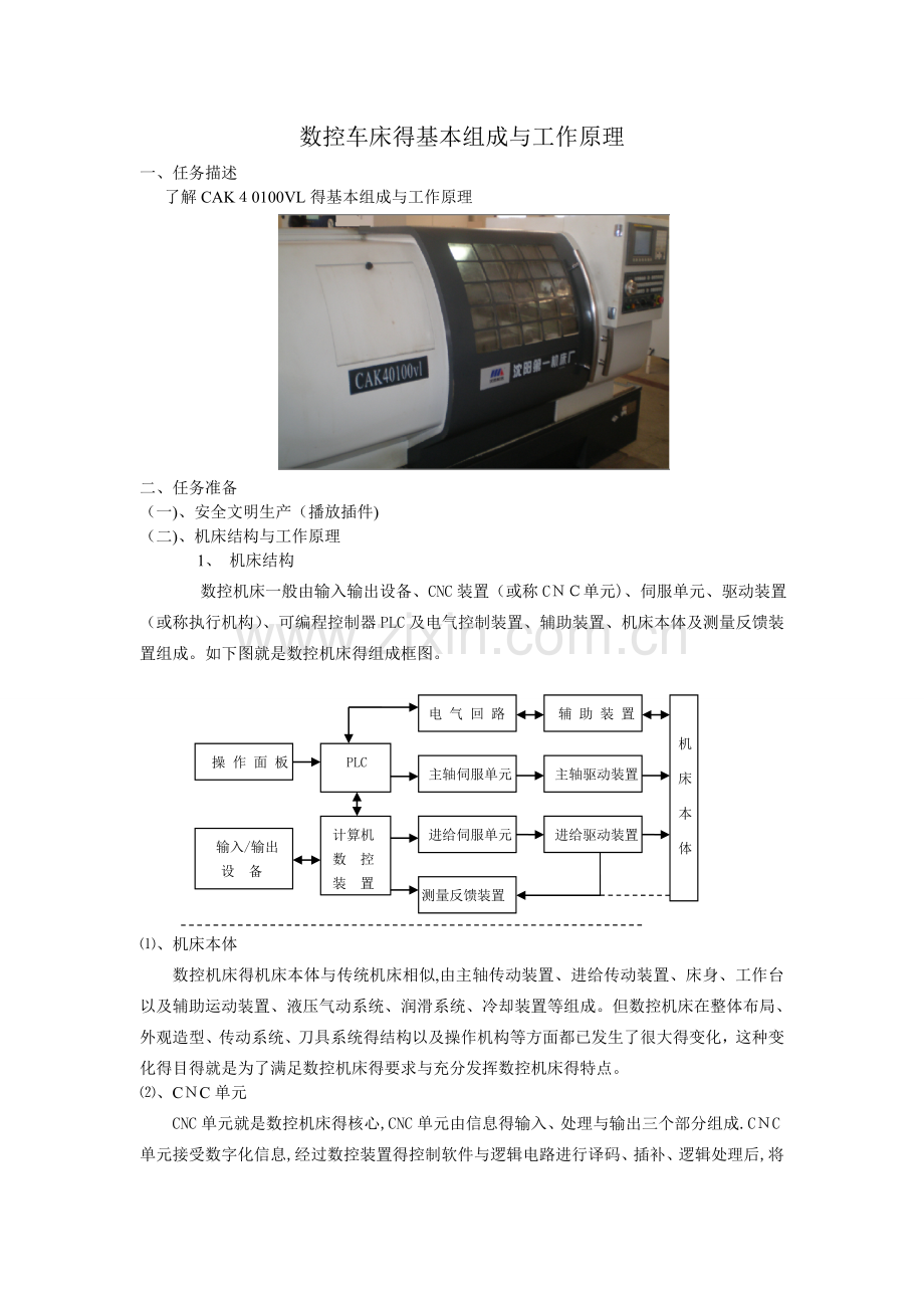 数控机床的基本组成与工作原理.doc_第1页