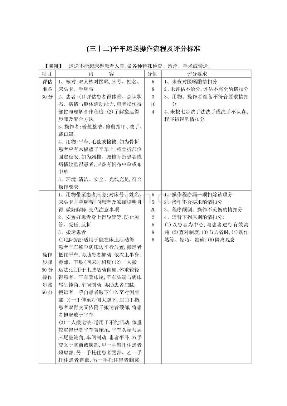 平车转运操作流程.doc_第1页