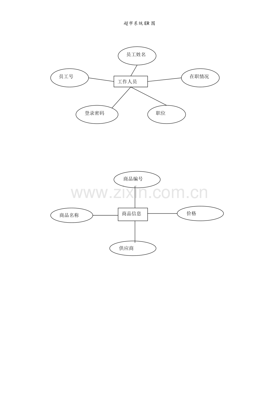 超市系统ER图.doc_第3页