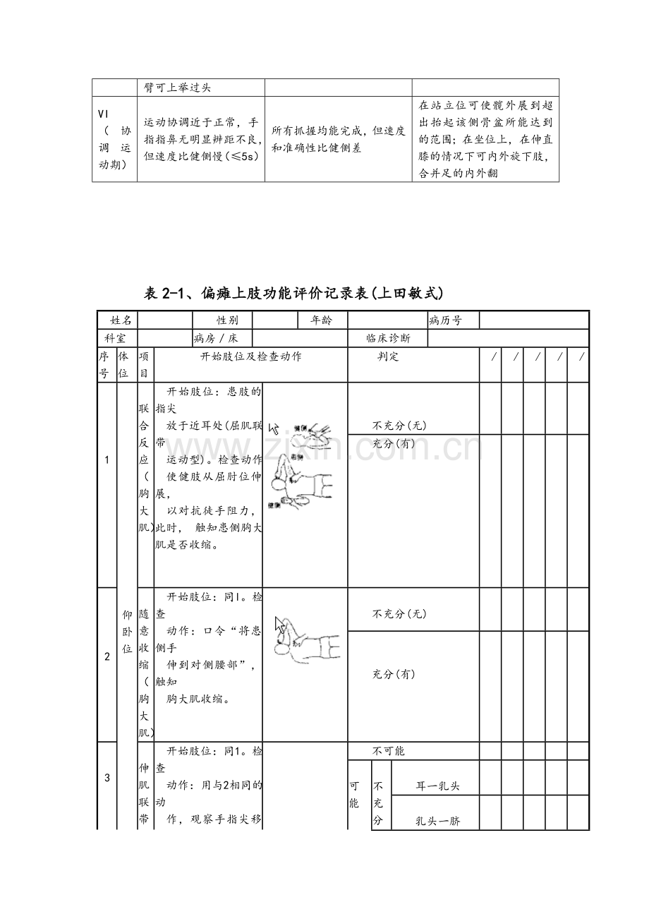 偏瘫肢体功能评定.doc_第3页