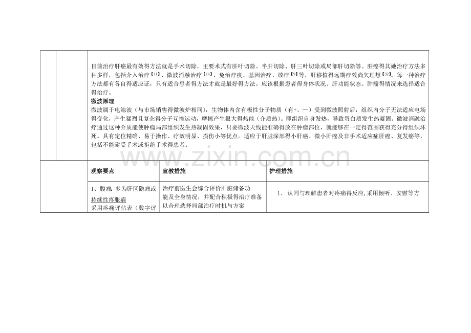 肝癌微波消融护理常规.doc_第3页