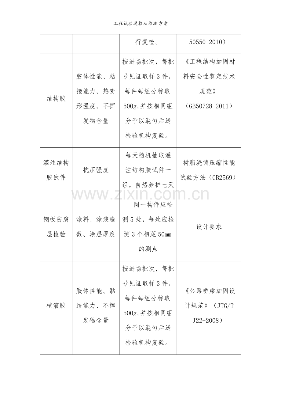 工程试验送检及检测方案.doc_第3页