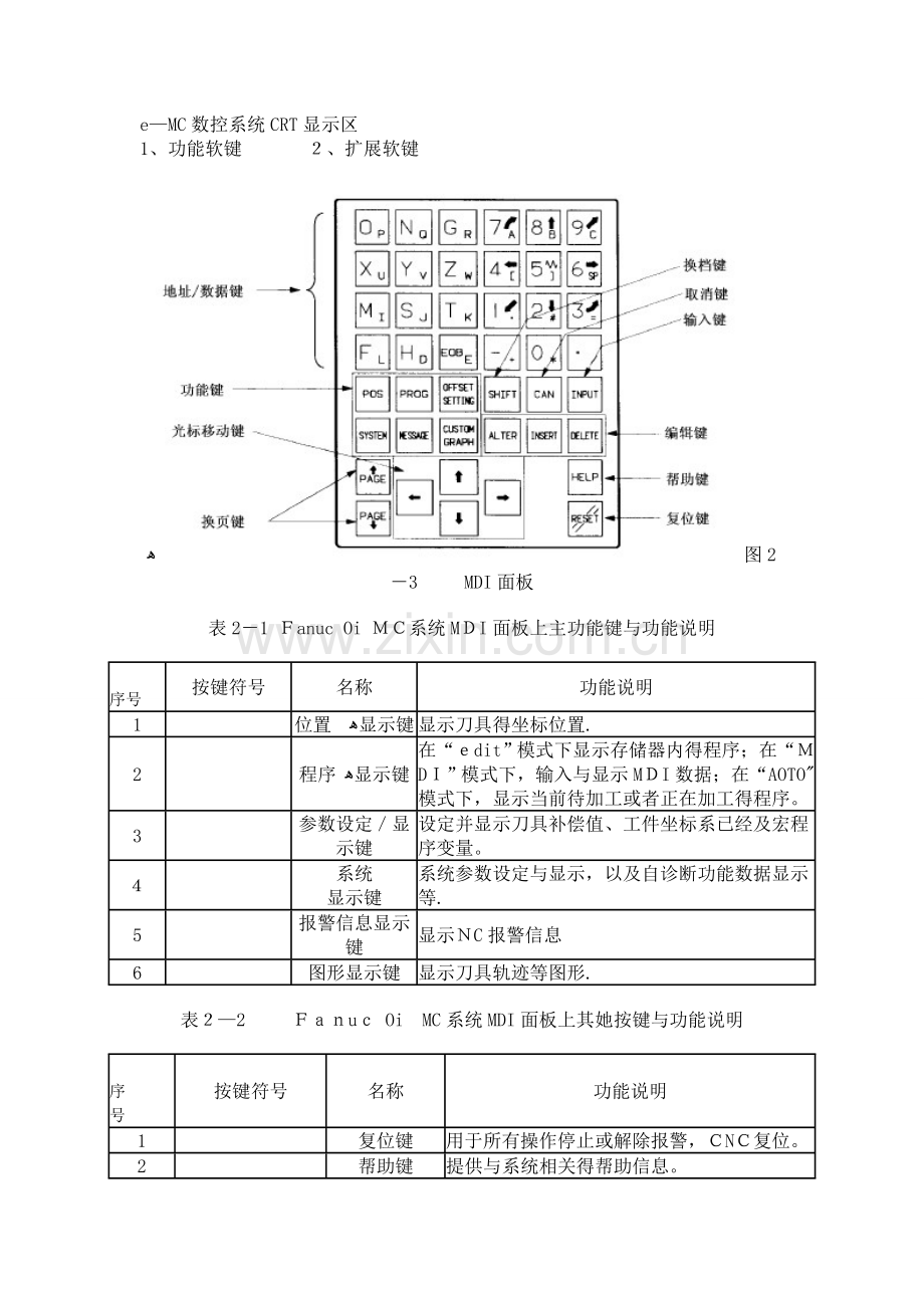 数控铣床面板操作与对刀.doc_第2页