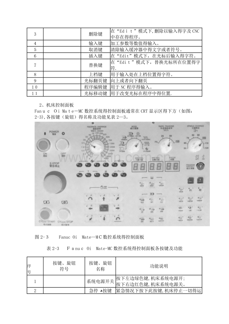 数控铣床面板操作与对刀.doc_第3页