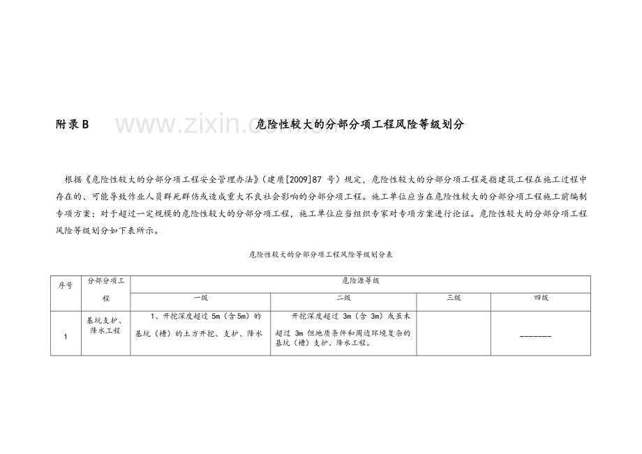 建筑施工企业安全生产风险分级管控实施指南全部附录表.doc_第3页