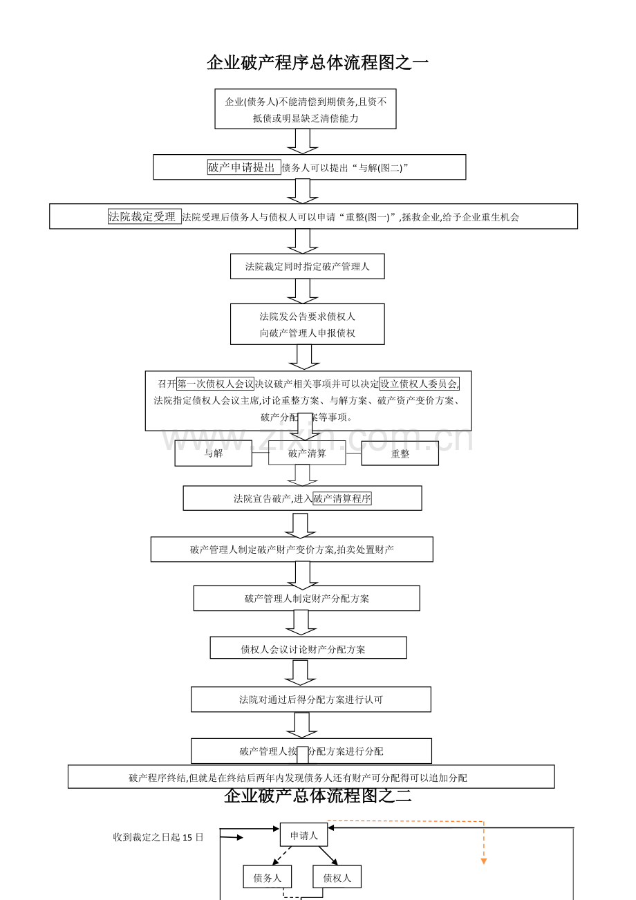 破产流程图(五图).doc_第1页