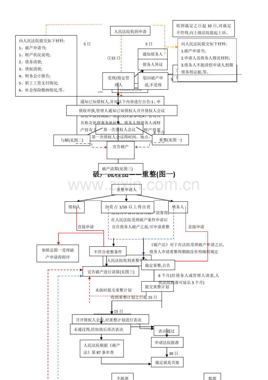 破产流程图(五图).doc_第2页