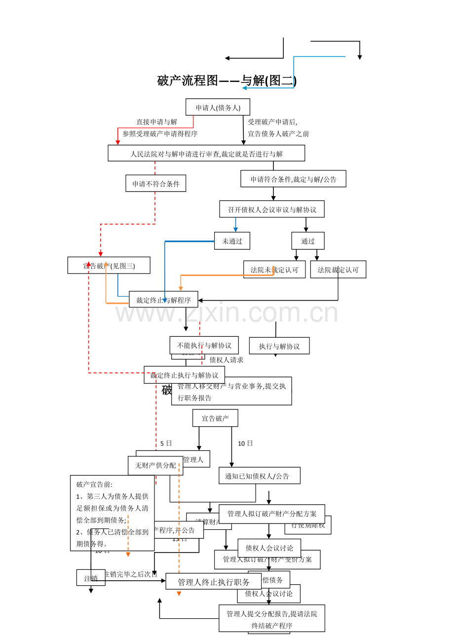 破产流程图(五图).doc_第3页