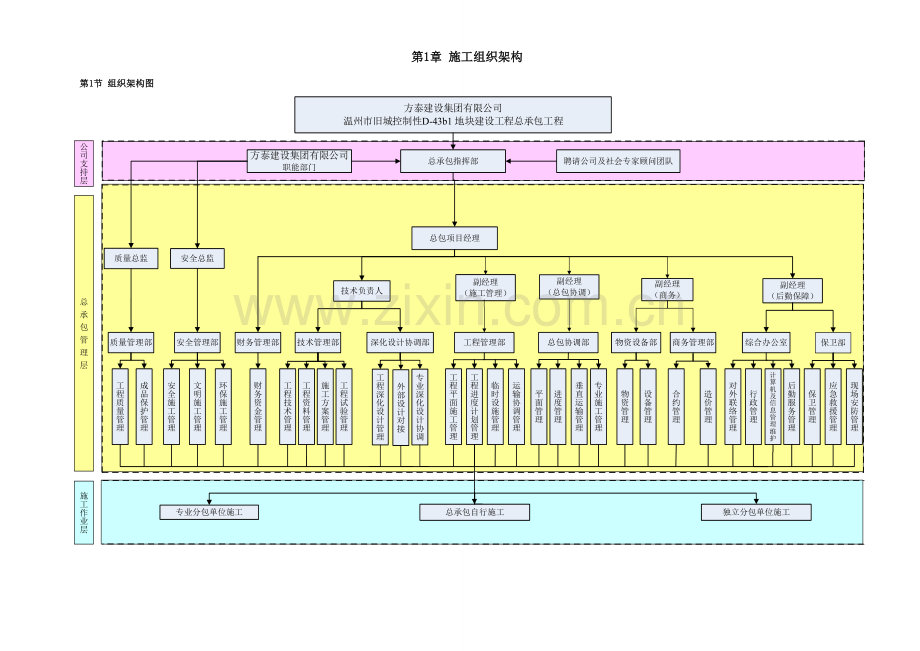施工组织架构.doc_第1页