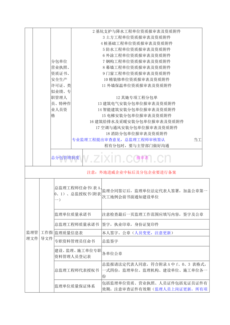 监理学习文件.doc_第3页