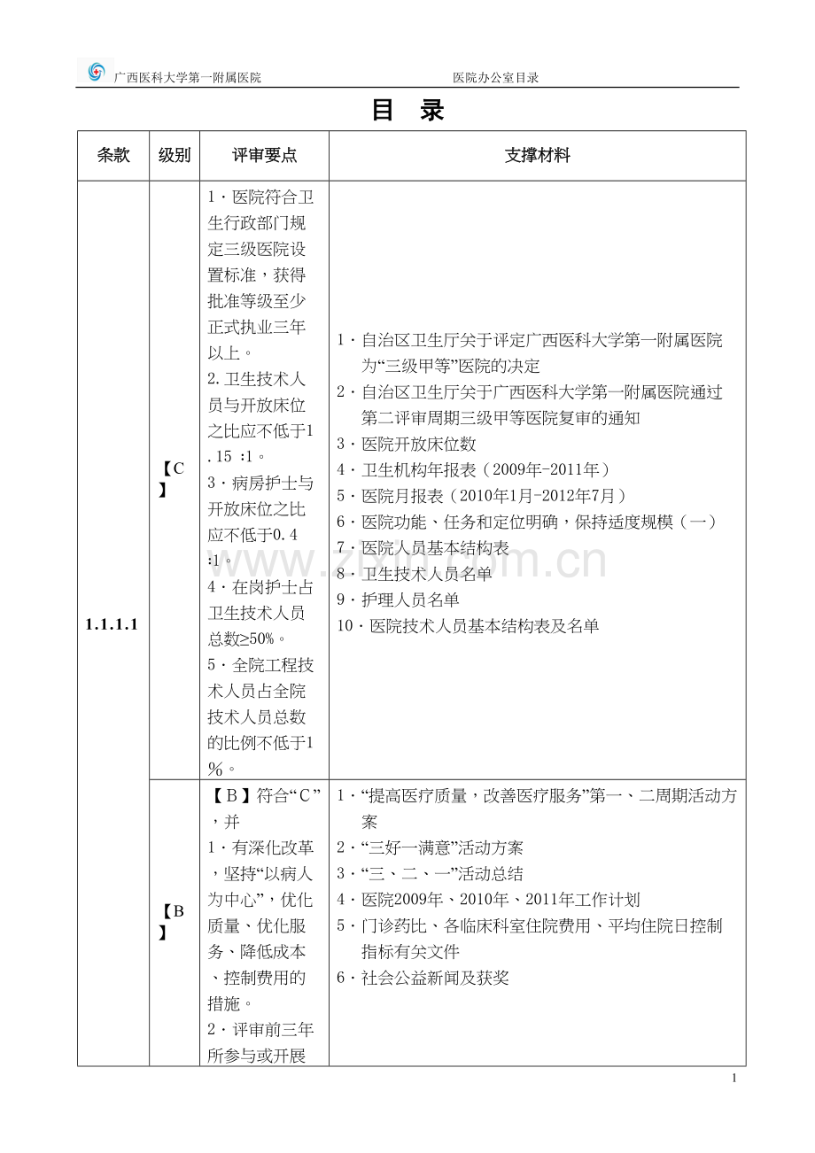 三甲医院评审目录体系.docx_第2页