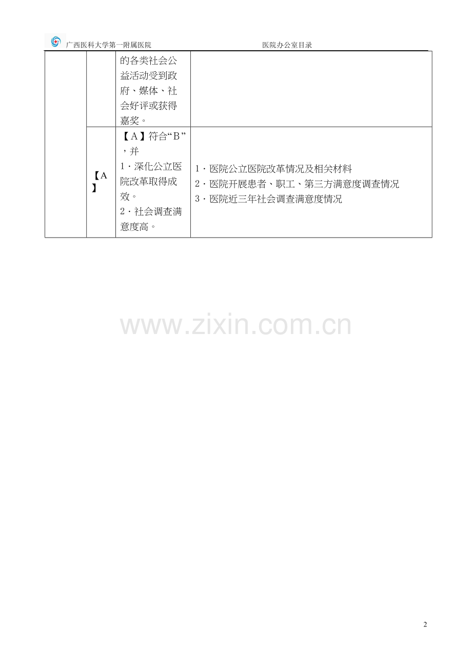 三甲医院评审目录体系.docx_第3页