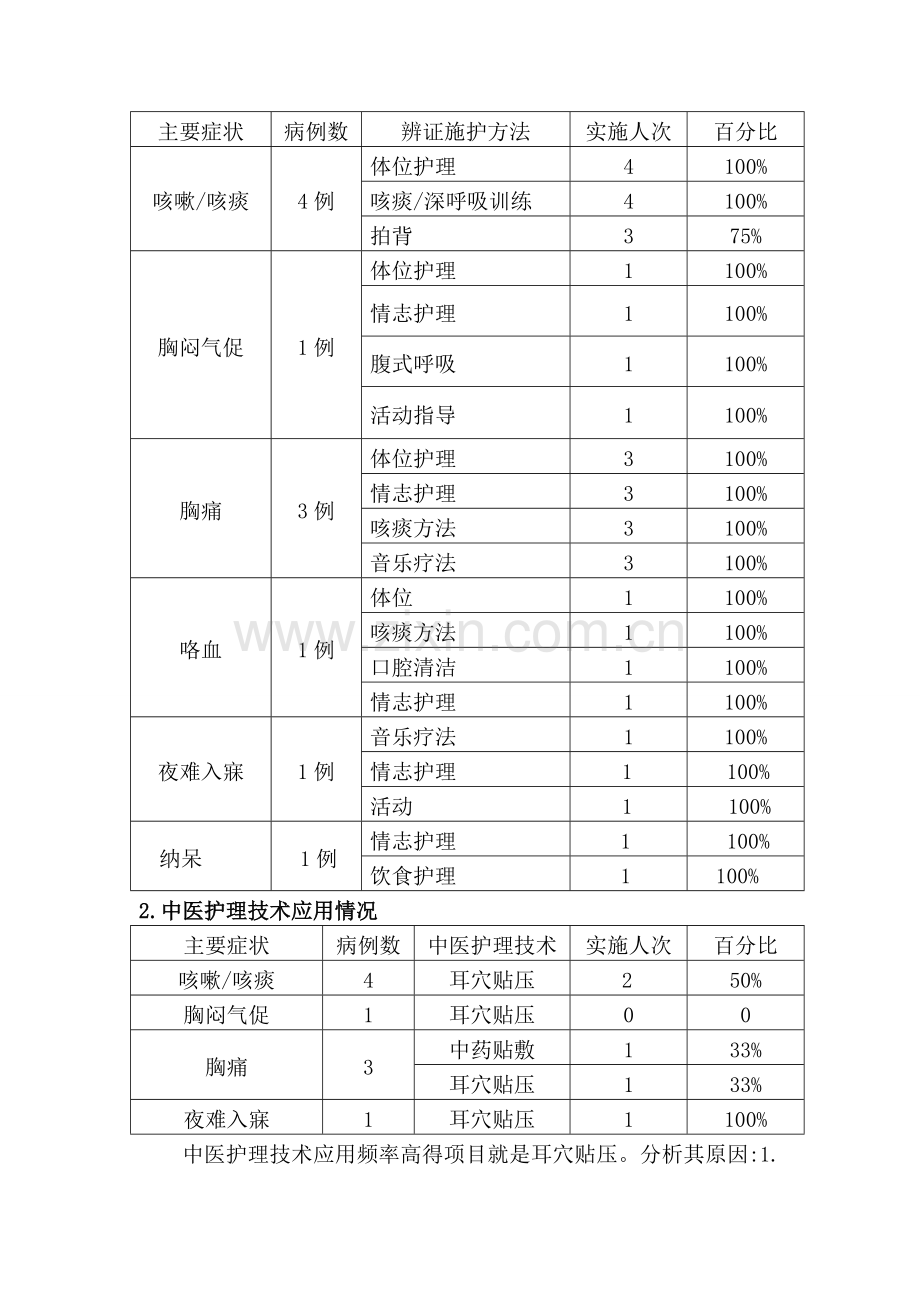 肺癌中医护理方案护理效果总结分析报告.doc_第2页