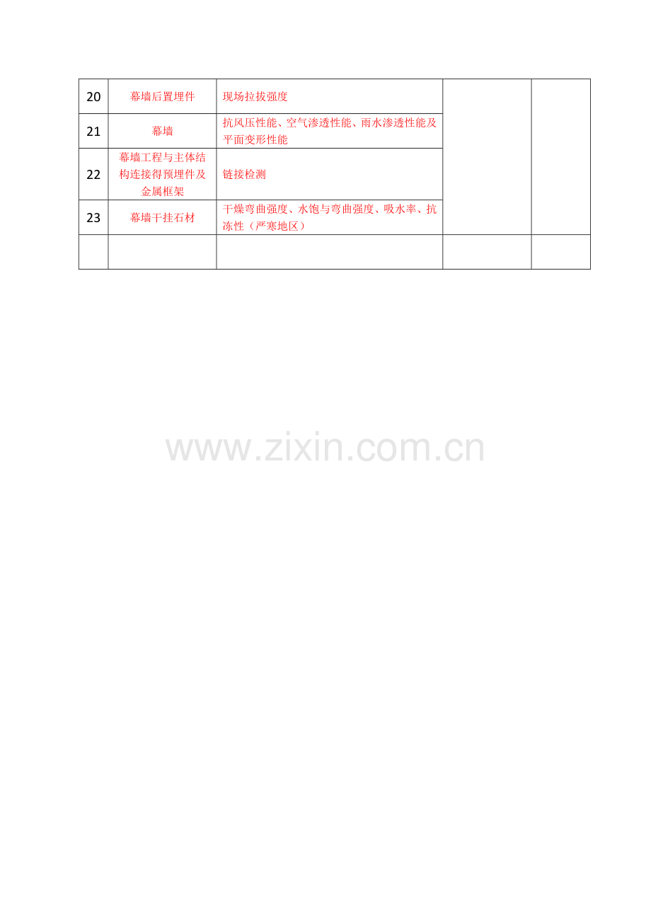 建筑装饰装修-分部工程需复检项目清单.doc_第2页