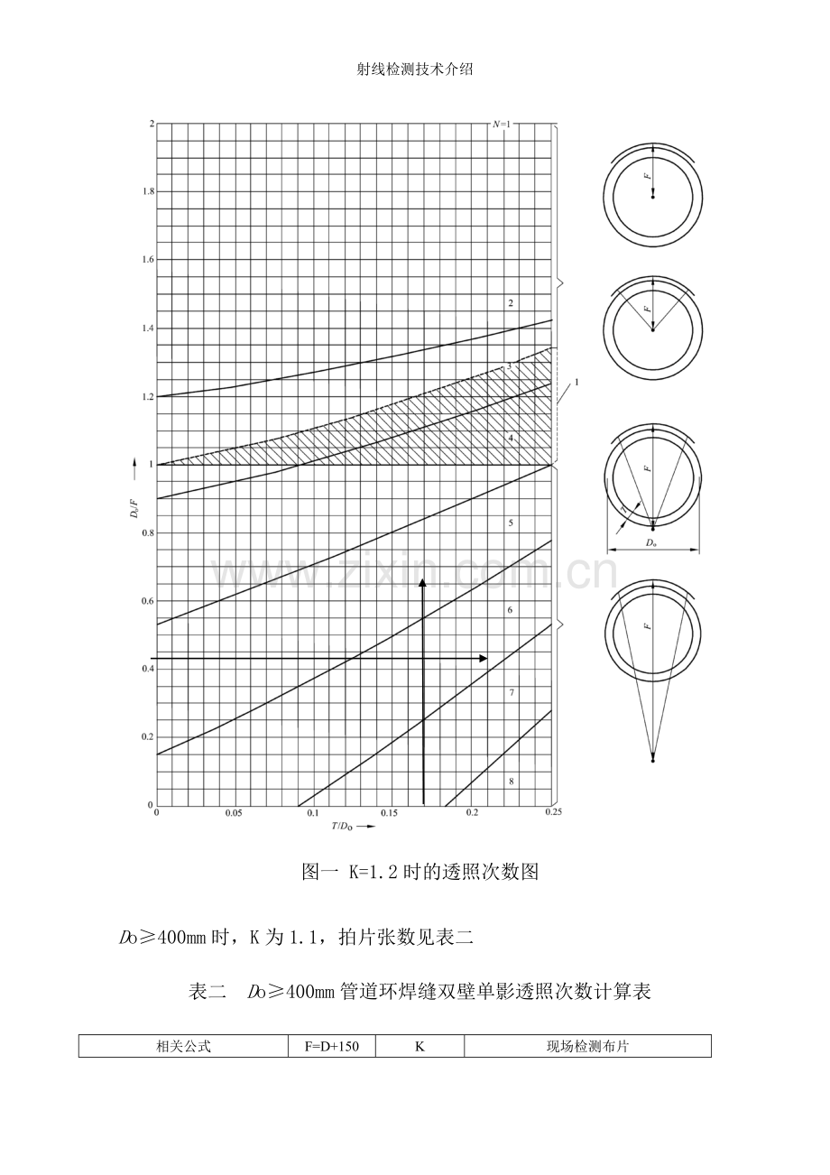 射线检测技术介绍.doc_第3页