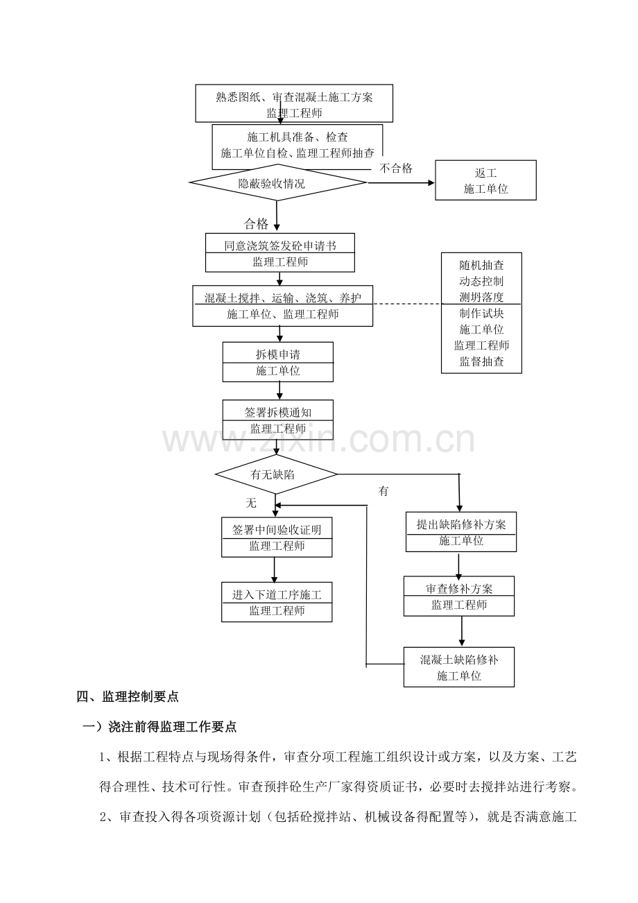 砼工程监理细则.doc_第2页