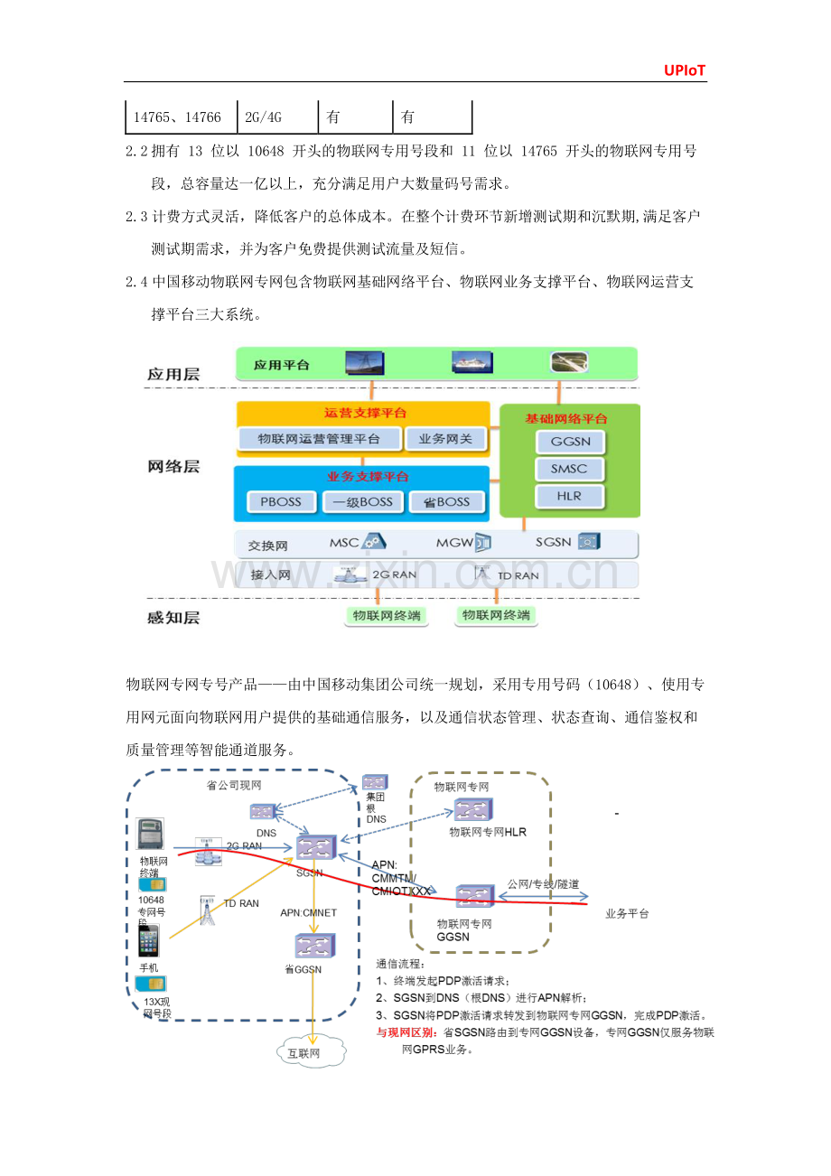 物联网卡介绍0825（M2M卡）.pdf_第2页