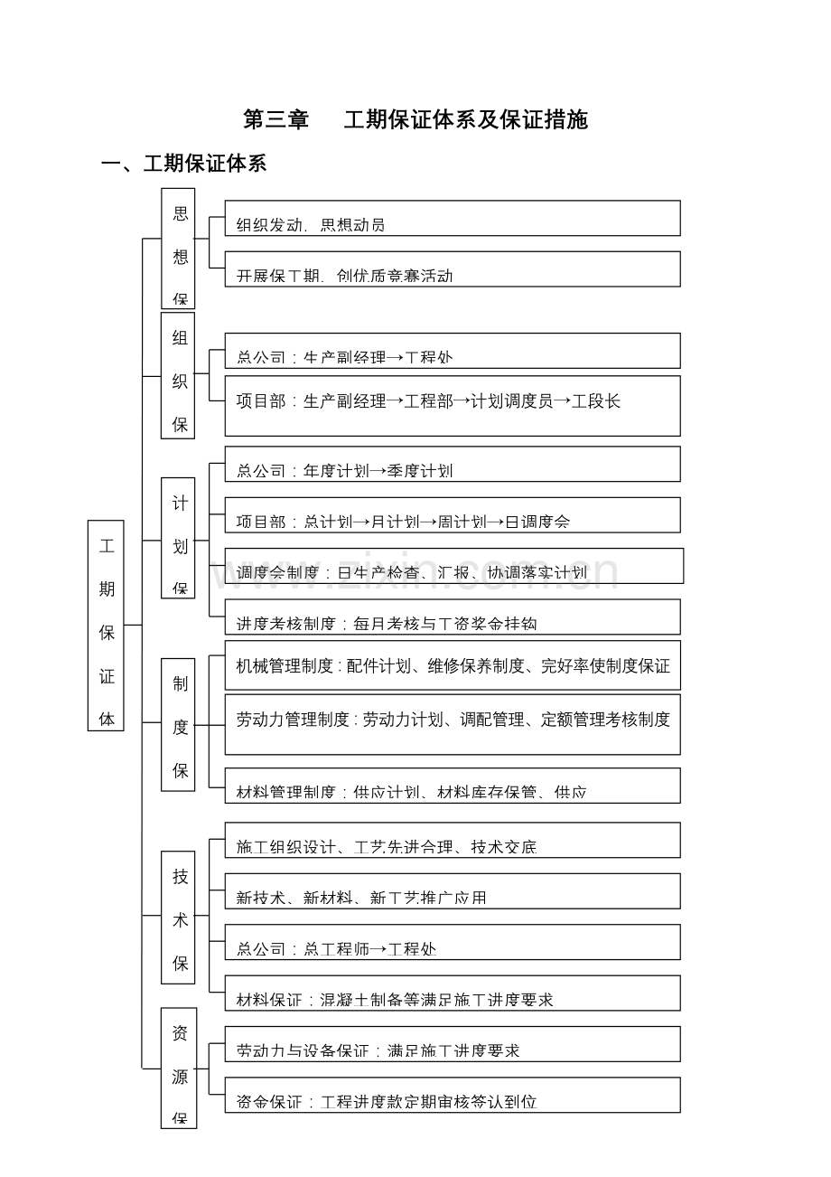 第三章-工期保证体系及保证措施.doc_第1页