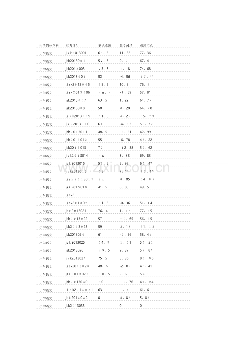 报考岗位学科.doc_第1页