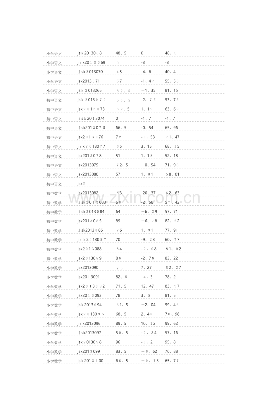 报考岗位学科.doc_第3页