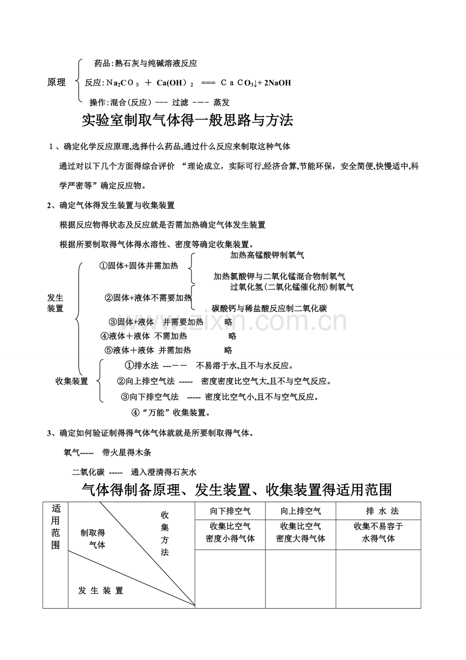 气体制取及装置适用范围.doc_第2页