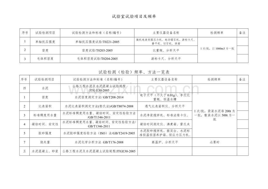 试验室试验项目及频率.doc_第3页