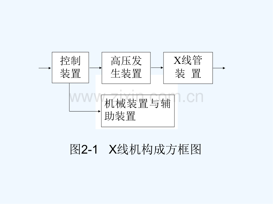 第二章医用线机概述.pptx_第3页