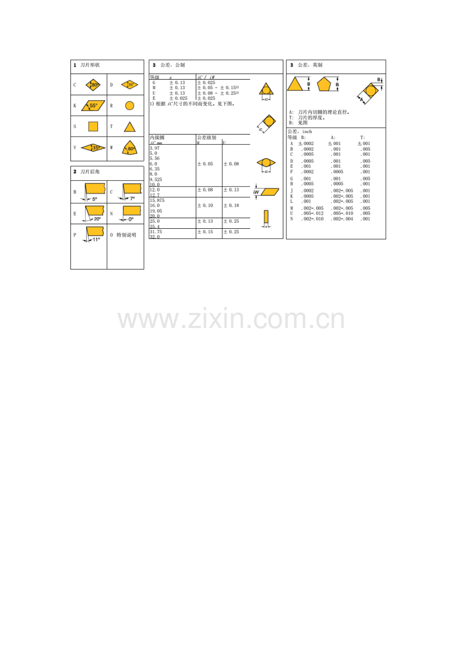 数控刀具命名规则-及牌号(材质)详情.doc_第2页